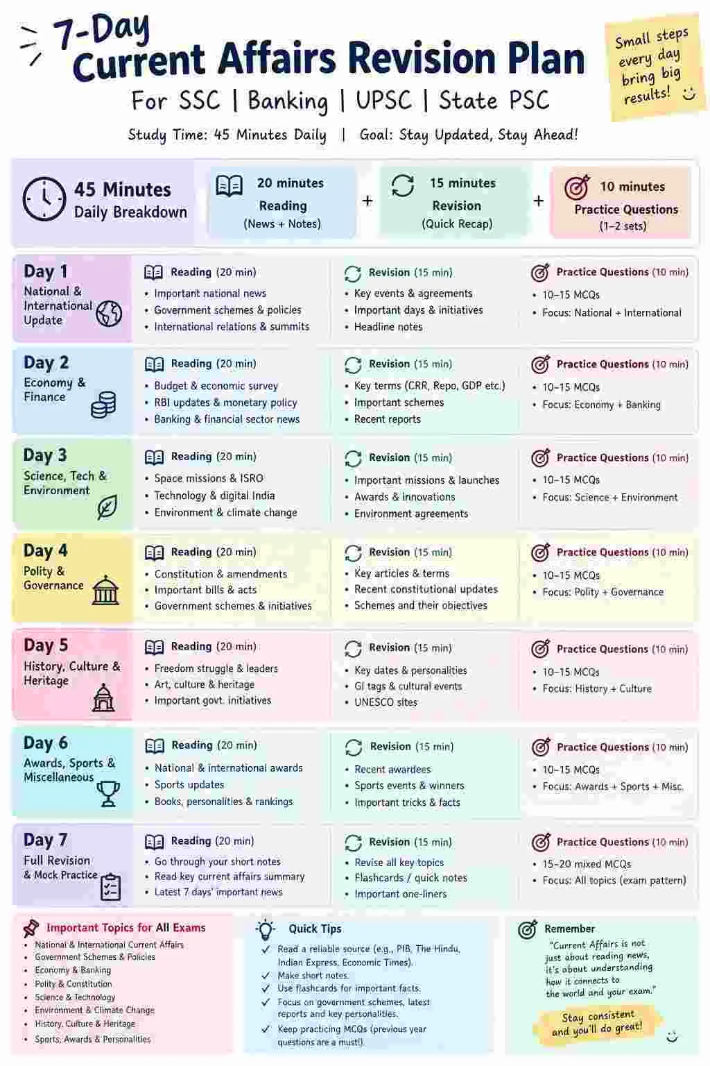 7-day revision plan