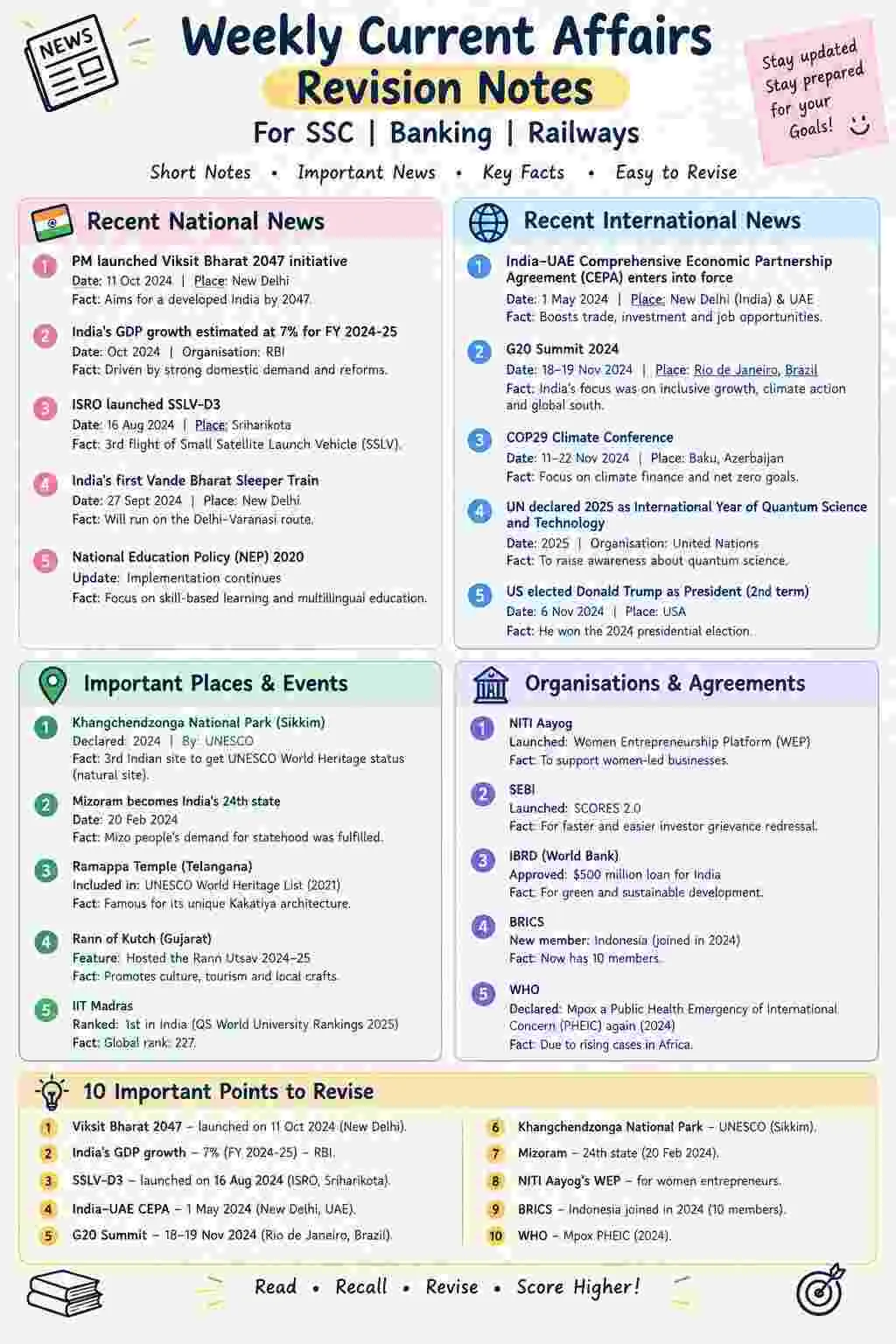 revision-notes