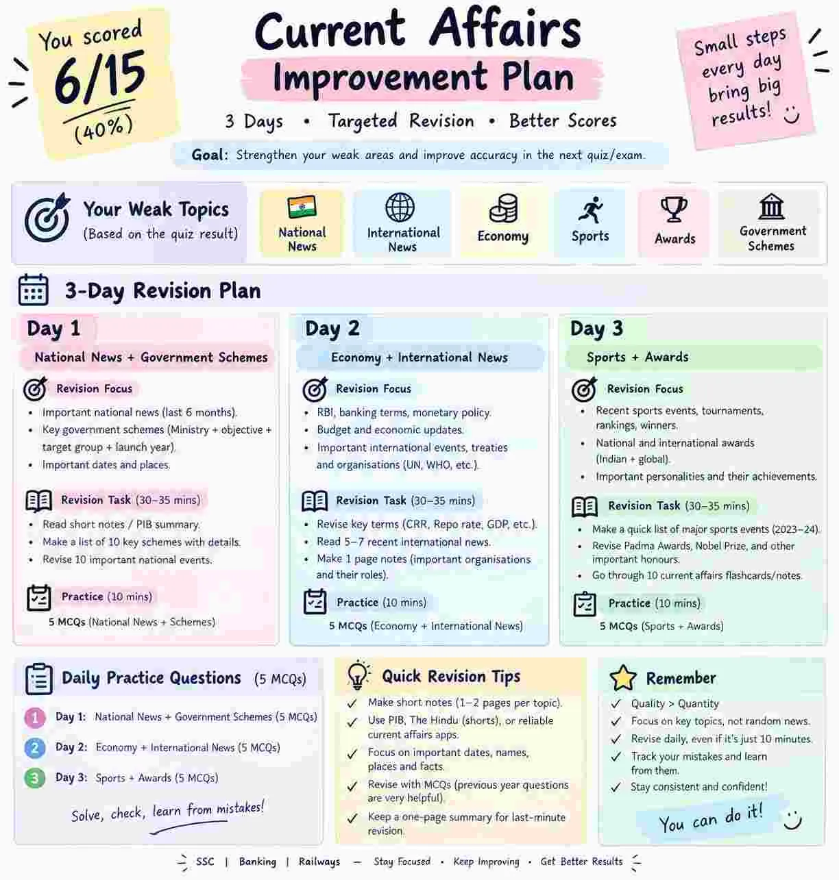 revision plan