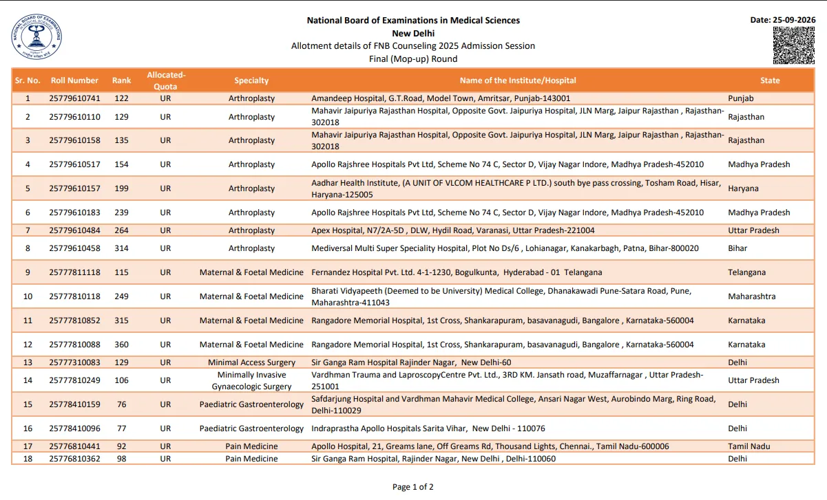 FNB 2025 Counselling: Final Mop-Up Seat Allotment Result Released at natboard.edu.in, PDF Direct Link Here