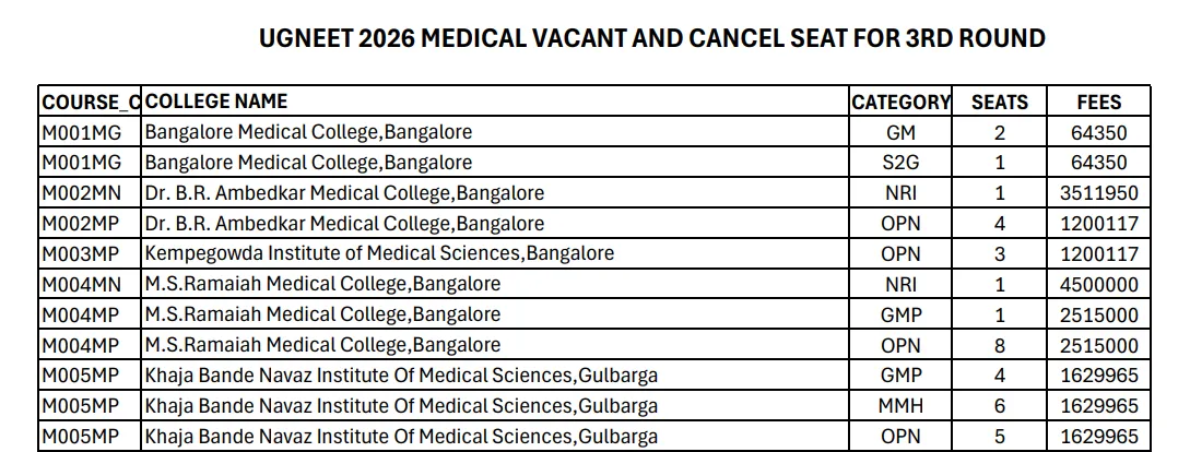 Karnataka NEET UG Counselling 2026: Round 3 Provisional Seat Matrix PDF Released at cetonline.karnataka.gov.in, Direct Links Here