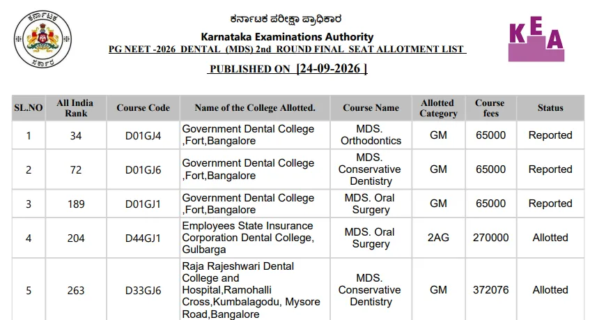 Karnataka NEET MDS 2026: Round 2 Final Seat Allotment List Released at cetonline.karnataka.gov.in, Link to Download Challan and Admission Order here