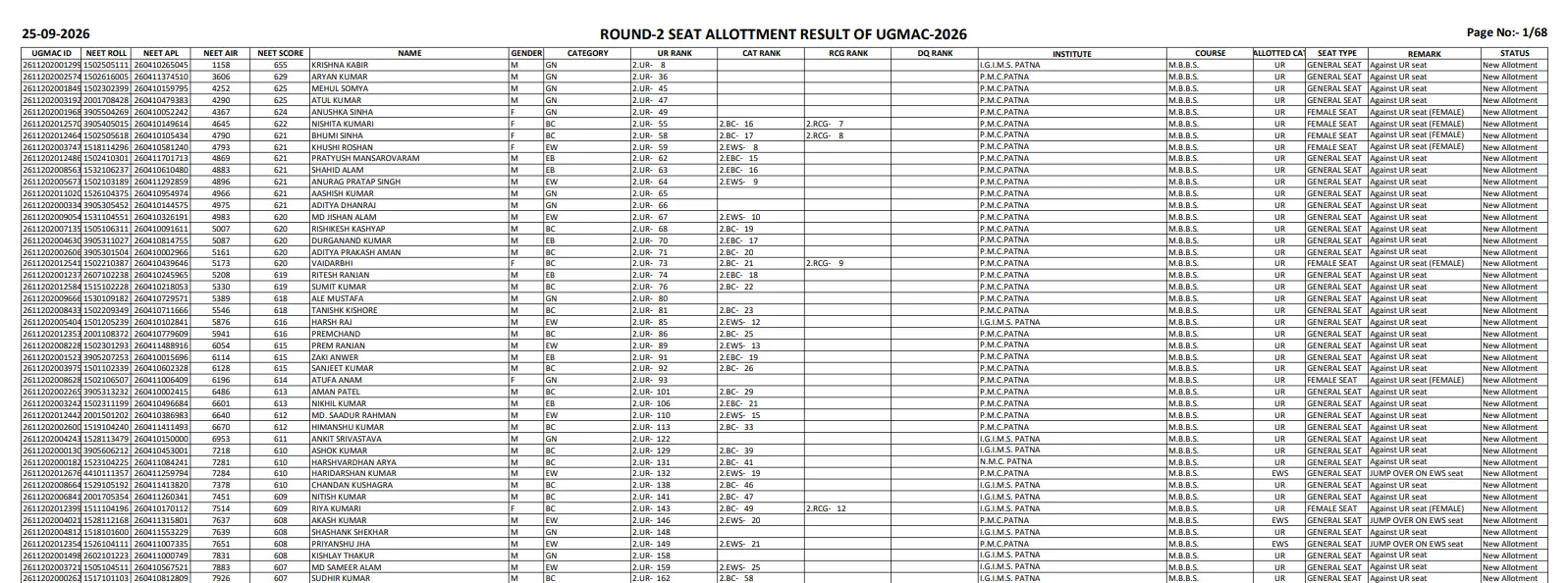 Bihar NEET UG Counselling 2026: Round 2 Seat Allotment Result 2026 Released at bceceboard.bihar.gov.in; Download Allotment Letter - Direct Link Here