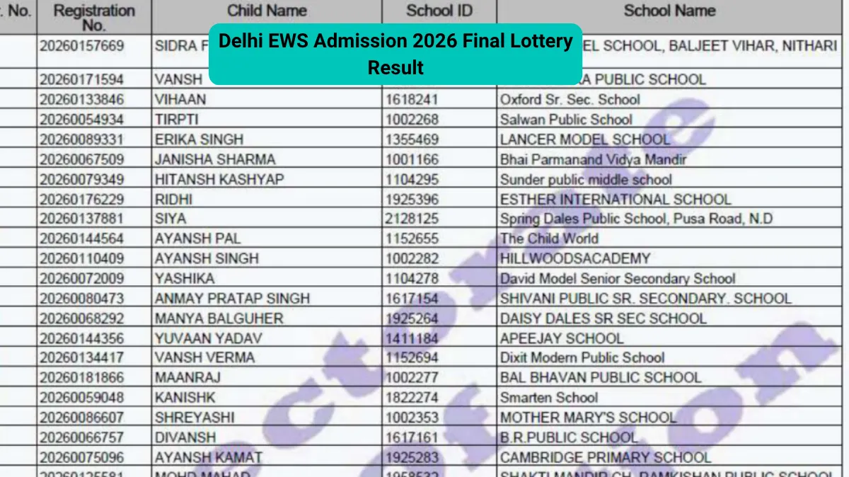 Delhi EWS Admission 2026: Final Lottery Draw Result Out For Nursery, KG, Class 1; Download PDF List Here