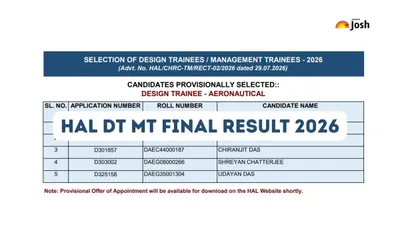 HAL MT DT Final Result 2026 Declared for 120 Posts HAL MT DT Final Result 2026 Declared for 120 Posts