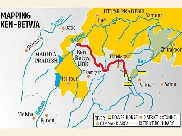 betwa river