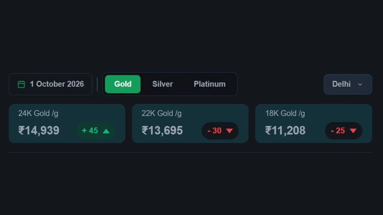Gold Price 1 october 2026