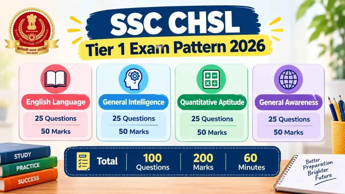 SSC CHSL INFO 1 
