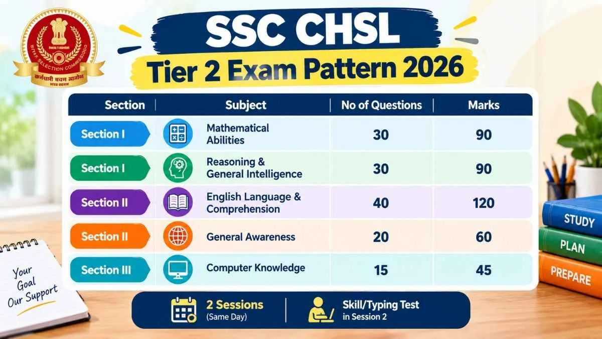 SSC CHSL INFO 2