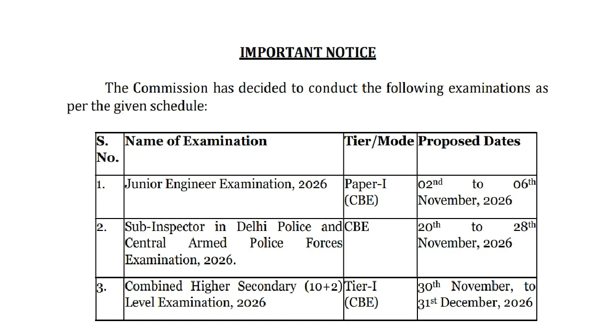 ssc-int