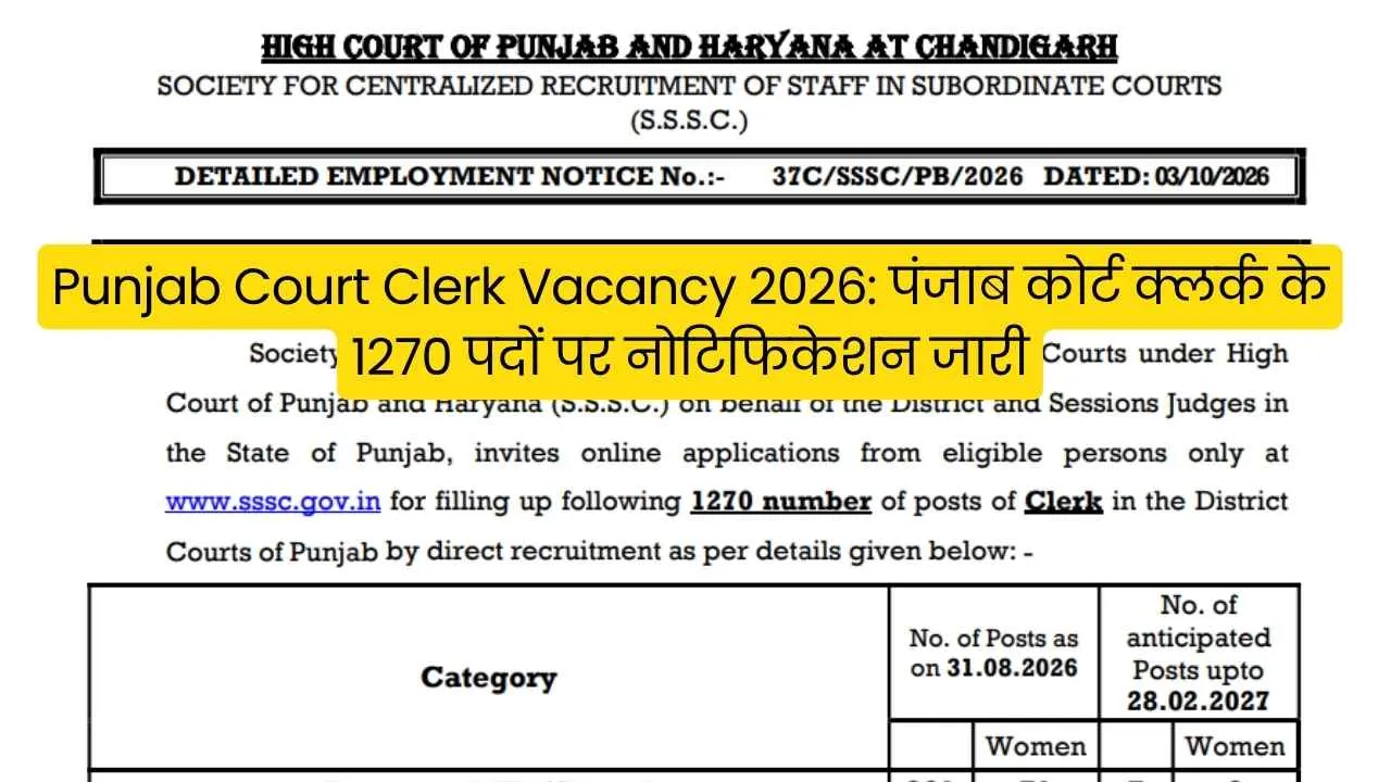 Punjab High Court Clerk Vacancy 2026: पंजाब कोर्ट क्लर्क के 1270 पदों पर नोटिफिकेशन जारी, आवेदन प्रक्रिया जानें