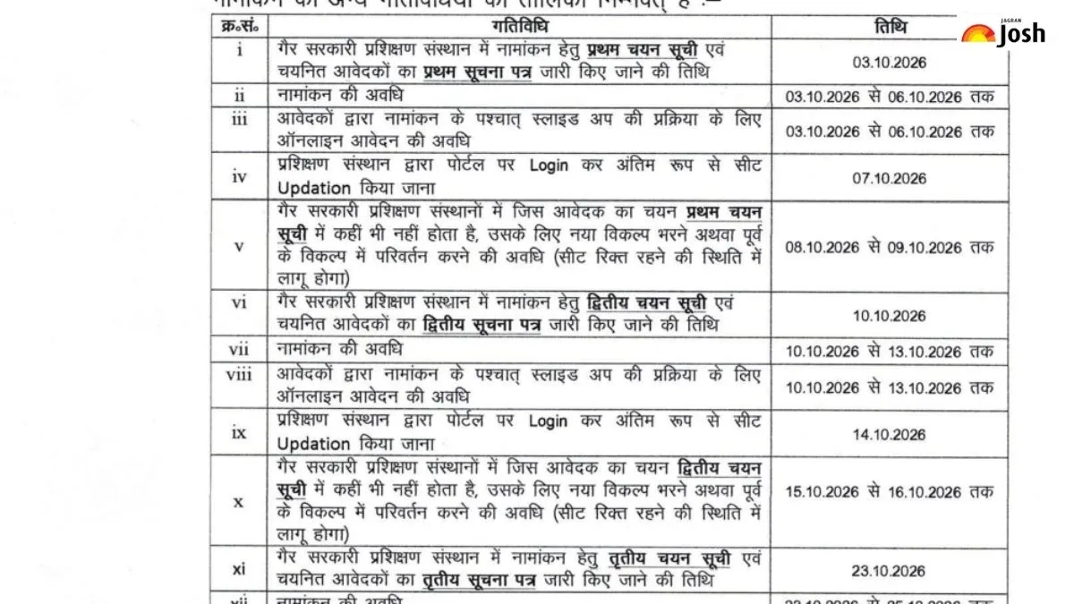 Bihar Deled Admission 2026 1st List Out Check Here