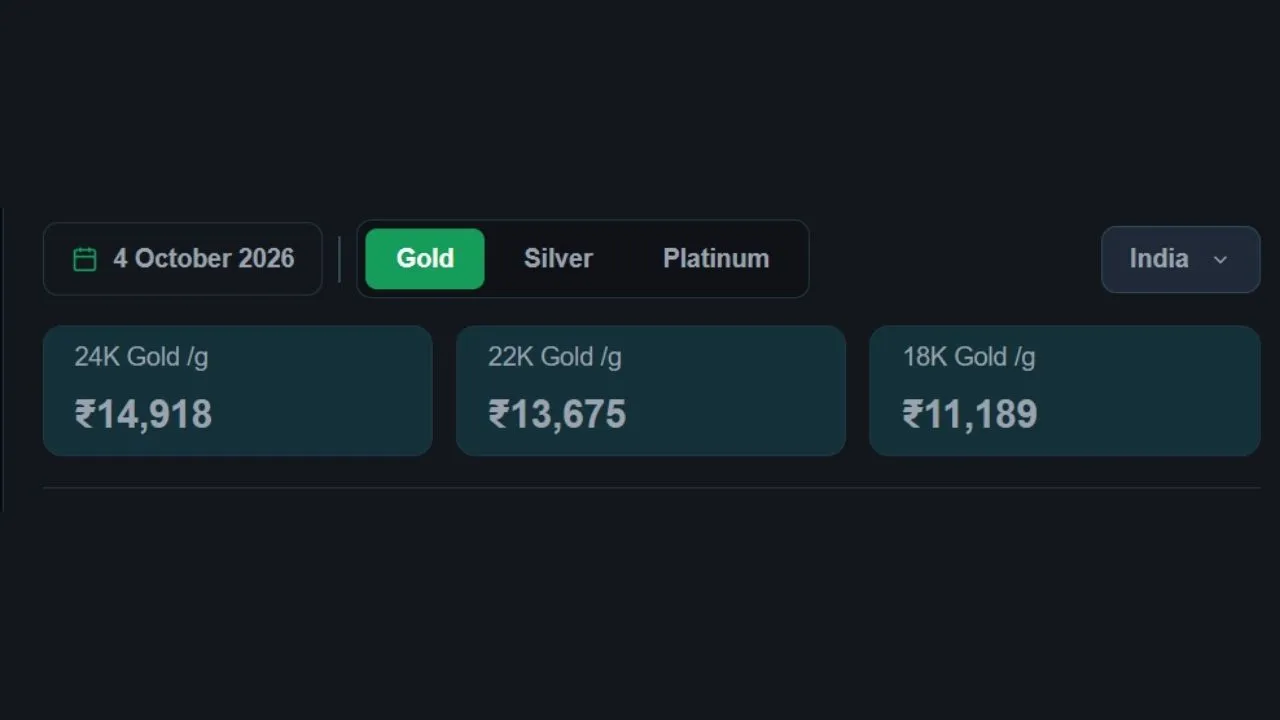 Gold prices today in india (Good Returns) Gold prices today in india