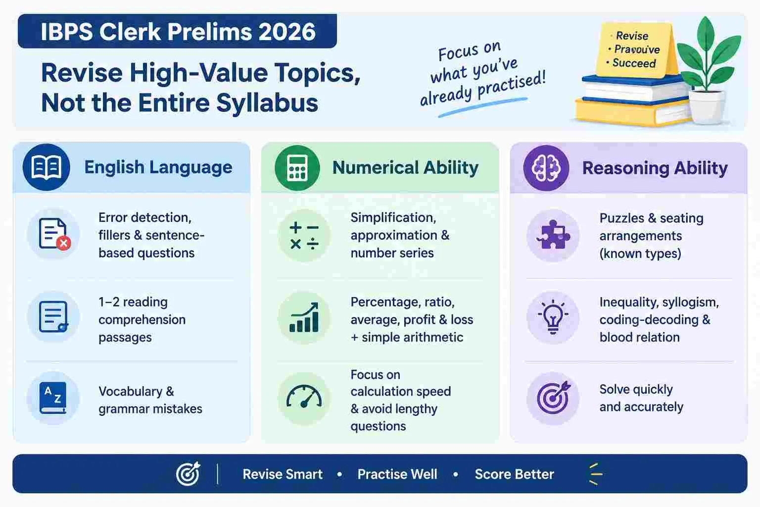 IBPS-Clerk-2026