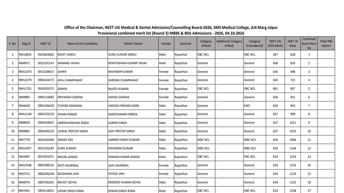 Rajasthan NEET UG Counselling 2026 Round 3 State Merit List