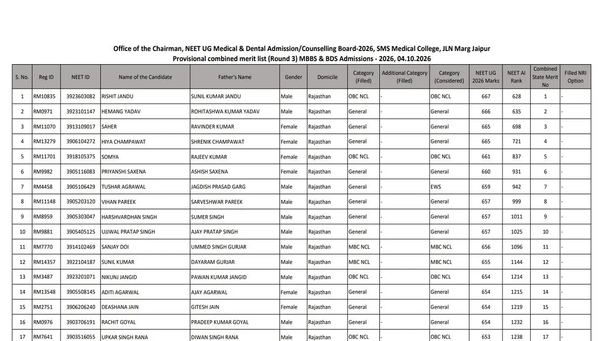 Rajasthan NEET UG Counselling 2026 Round 3 State Merit List