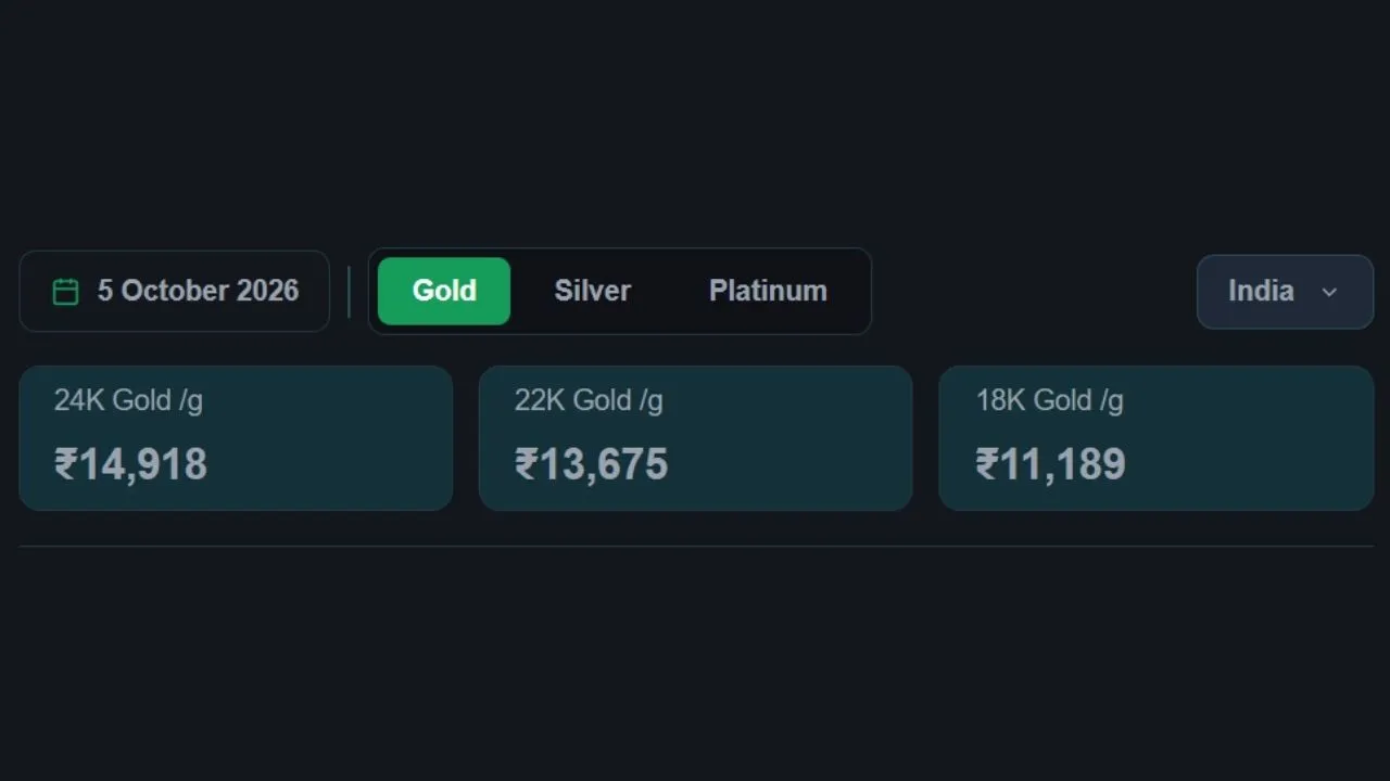 Gold rates  Today