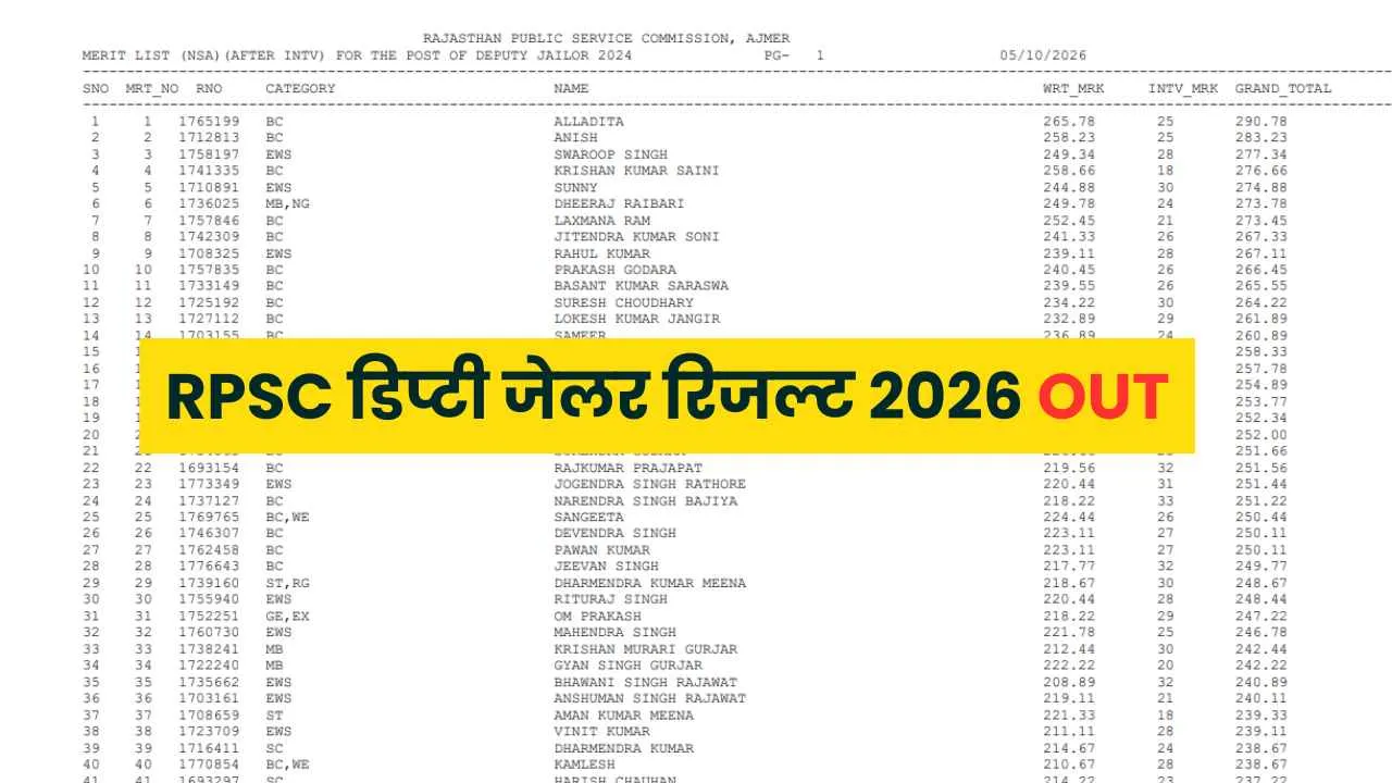 RPSC Deputy Jailor Result 2026: राजस्थान डिप्टी जेलर रिजल्ट rpsc.rajasthan.gov.in जारी, फाइनल स्कोर डाउनलोड करें