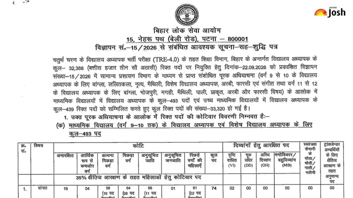 BPSC TRE 4.0 Vacancy 2026 Increased