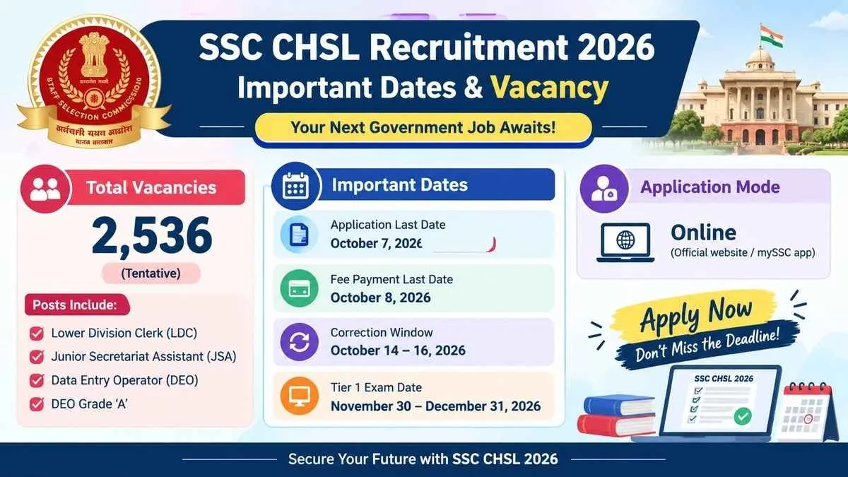SSC CHSL INFO 1
