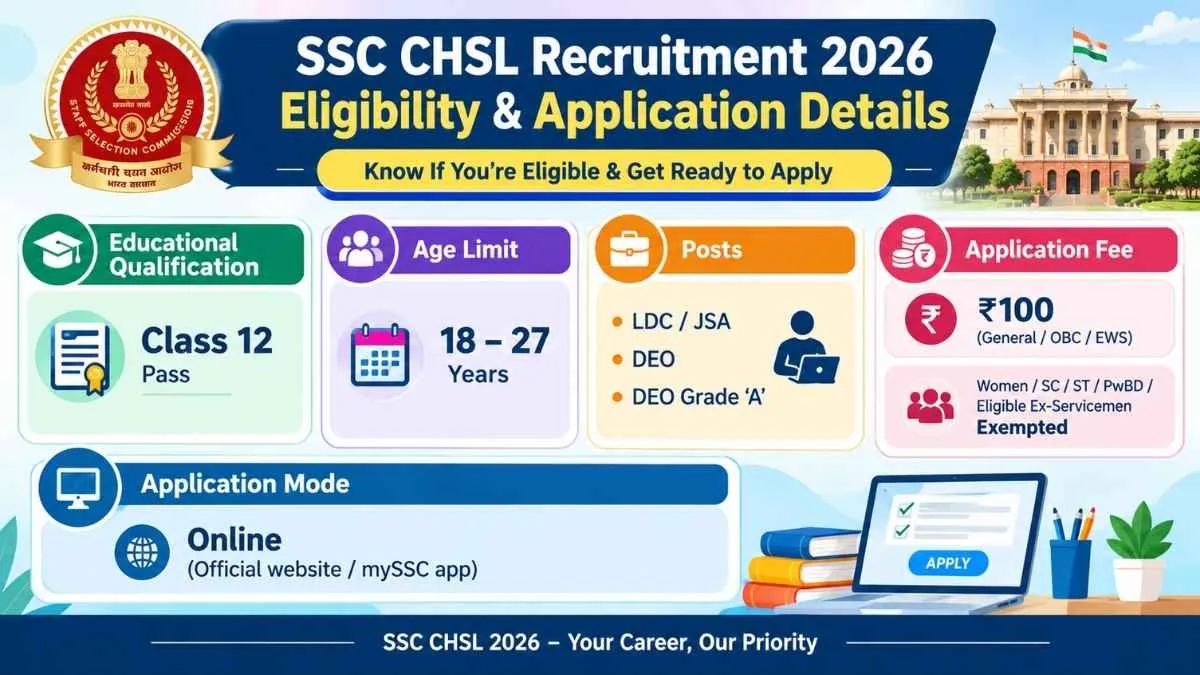 SSC CHSL INFO 2