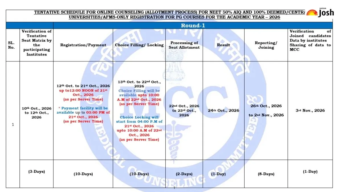 NEET PG 2026 Counselling Schedule Released