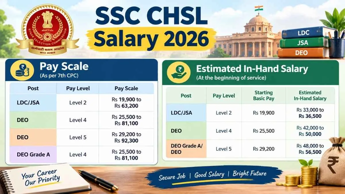 SSC CHSL Salary Info 1