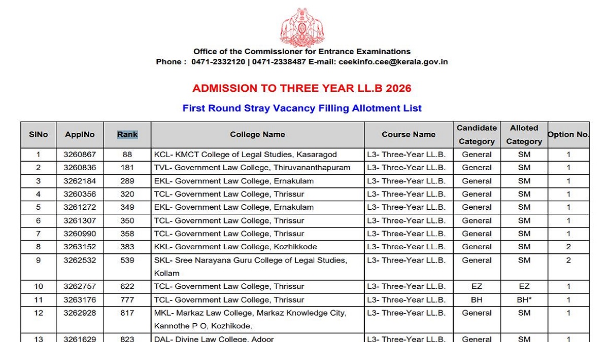 CEE Kerala 3 Year LLB First Round Stray Vacancy Allotment Published