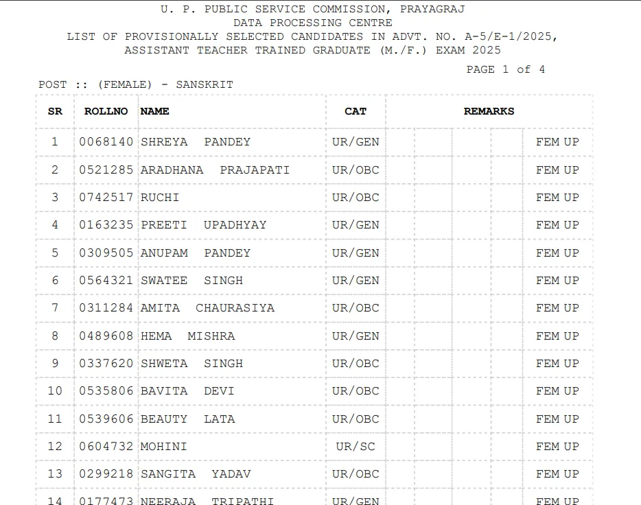 UPPSC LT Grade Sanskrit Teacher Result 2026: यूपीपीएससी संस्कृत सहायक अध्यापक का रिजल्ट जारी, 182 उम्मीदवार चयनित