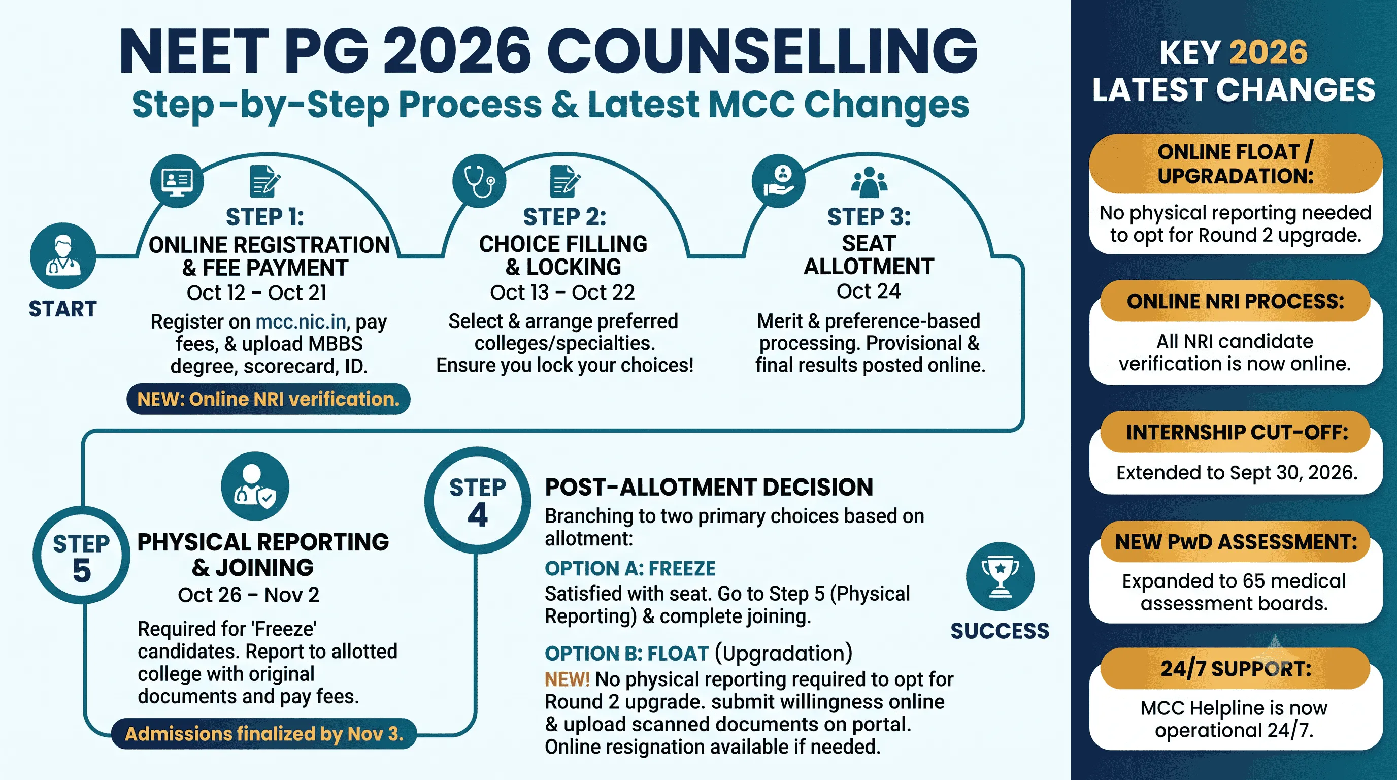 neet-pg-changes