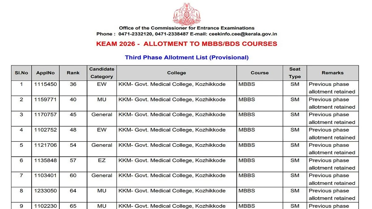 Kerala NEET UG 2026 Round 3 Allotment Result Out at cee.kerala.gov.in