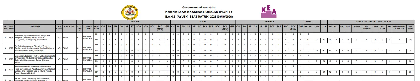 UGAYUSH 2026: KEA Karnataka Releases Provisional Seat Matrix for Ayurveda, Homeopathy Courses