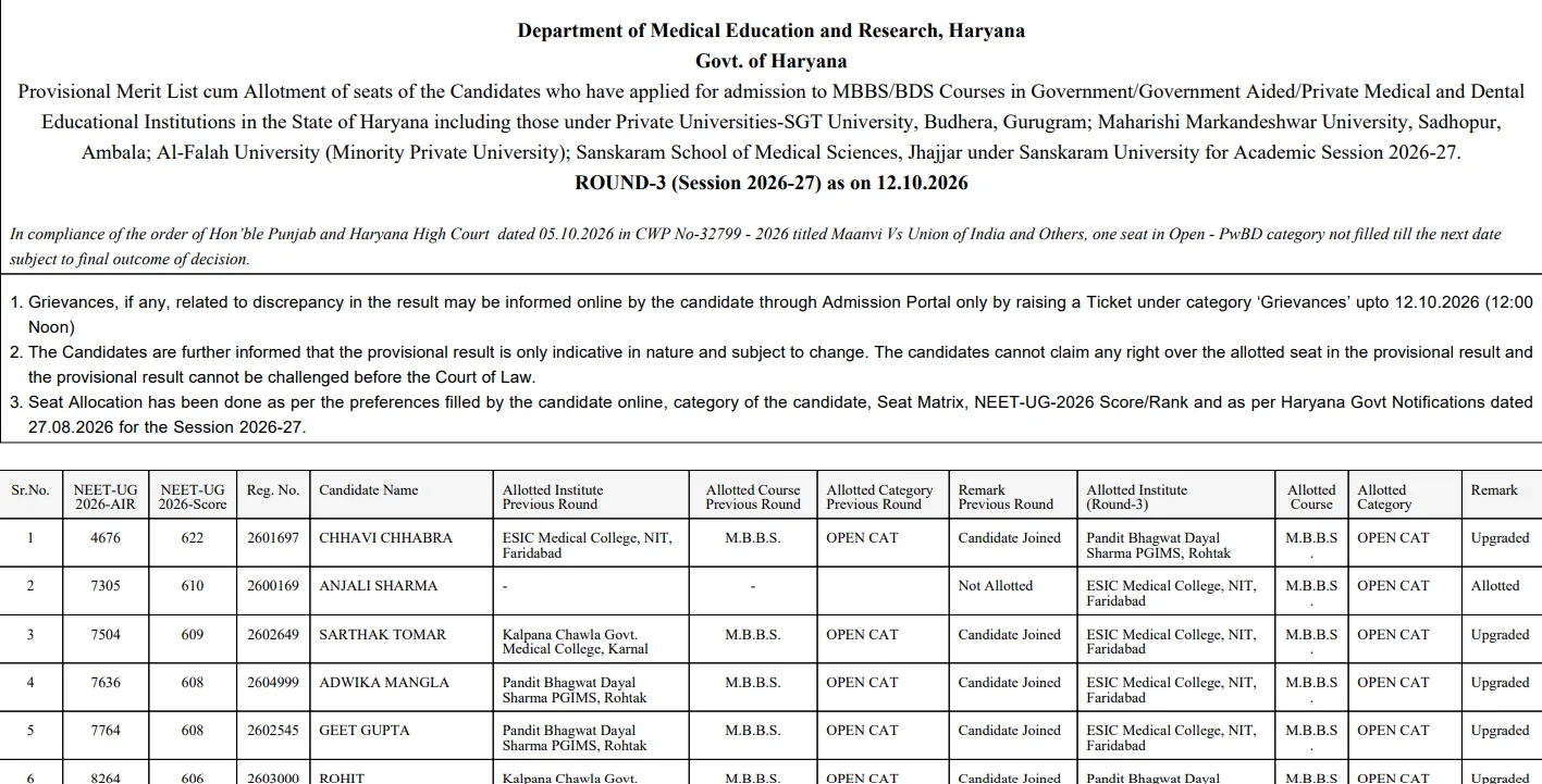 Haryana NEET UG 2026 Round 3 Seat Allotment Out For MBBS, BDS Courses, PDF Download Link Here