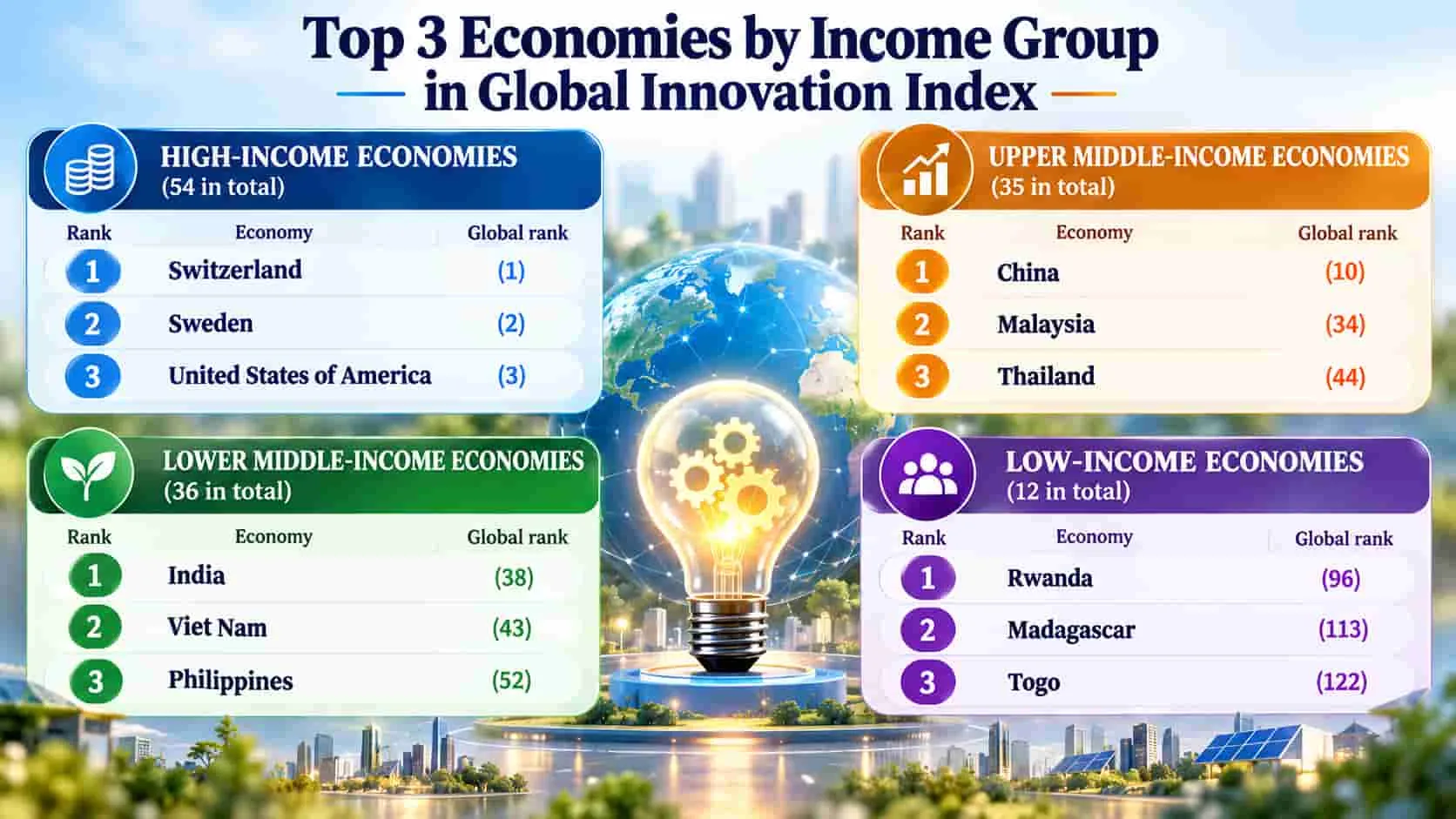 Global Innovation Index 2026-map