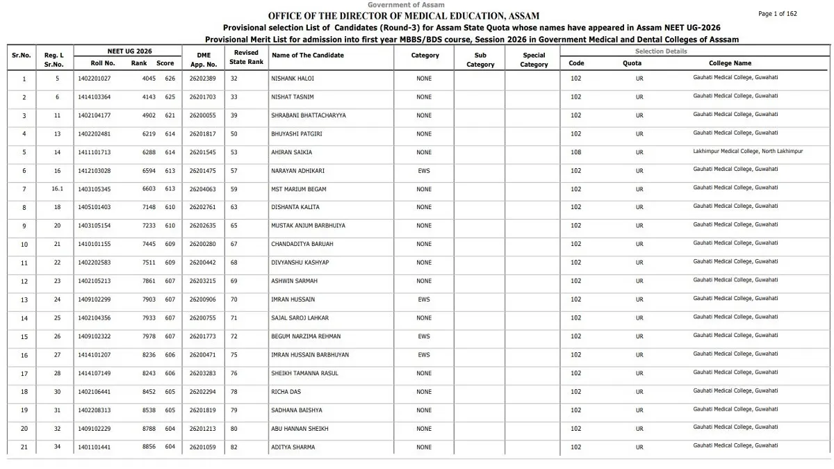 Assam NEET UG 2026 Round 3 Allotment Result Released at dme.assam.gov.in, Get Direct Link to Download PDF