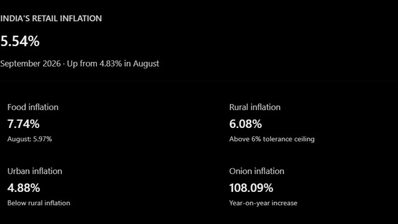 September Retail Information 2026 (1)