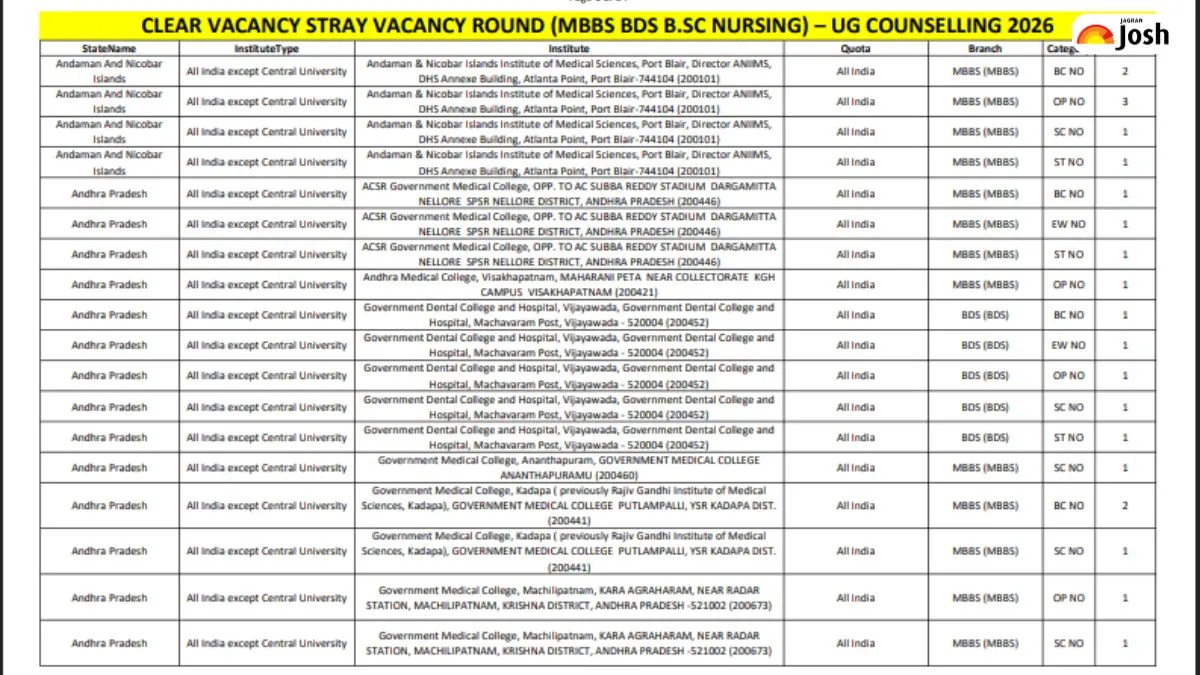 NEET UG Stray Round Seat Matrix 2026
