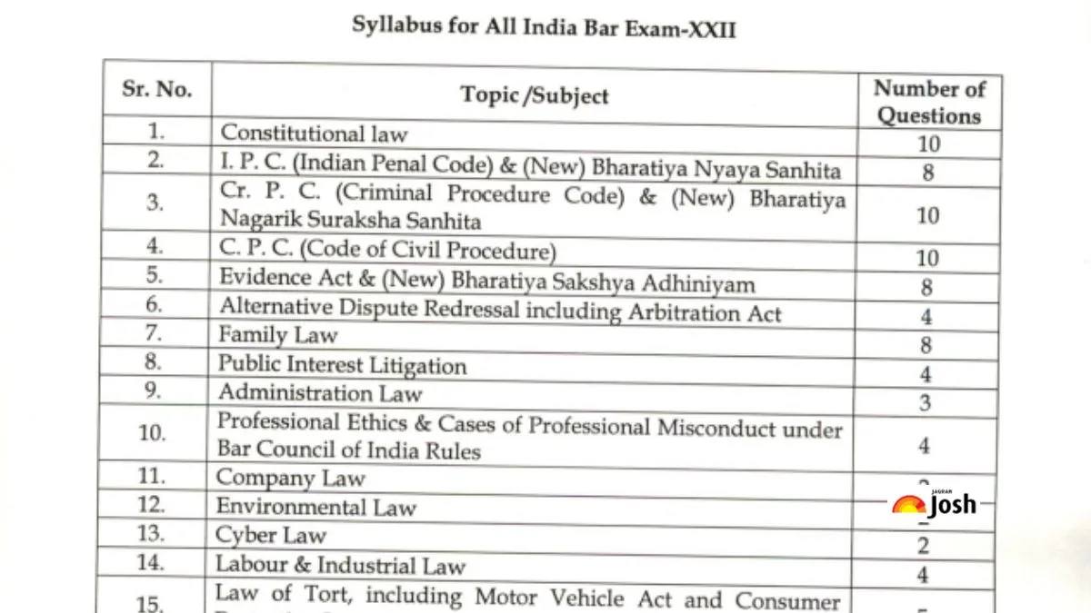 All India Bar Examination 22 Syllabus PDF Out