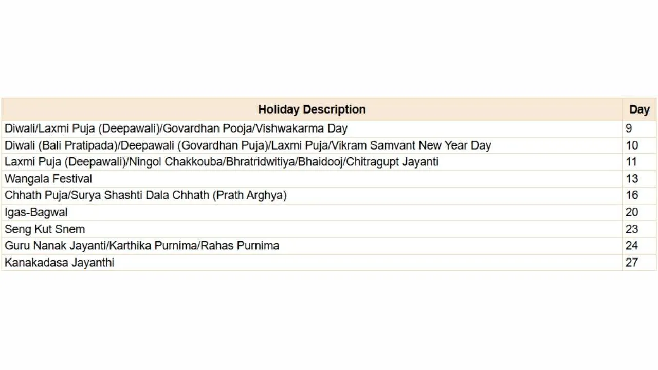 Bank Holiday 2026 November