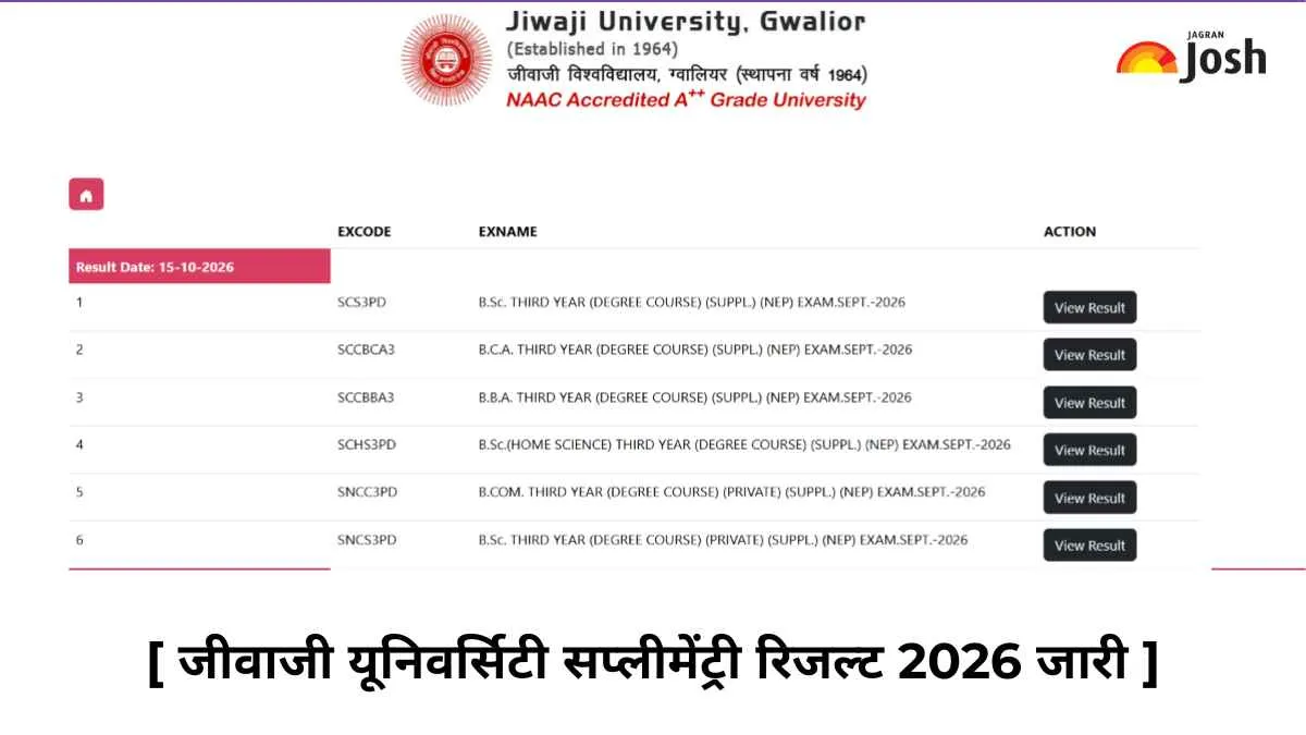 जीवाजी यूनिवर्सिटी सप्लीमेंट्री रिजल्ट 2026 जारी हुआ, यहां देखें Direct Link