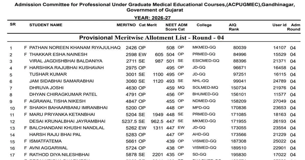 Gujarat NEET UG 2026 Stray Round Seat Allotment Result