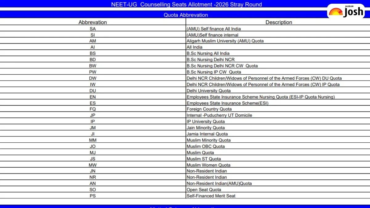 NEET UG 2026 Stray Round Seat Allotment Result Released
