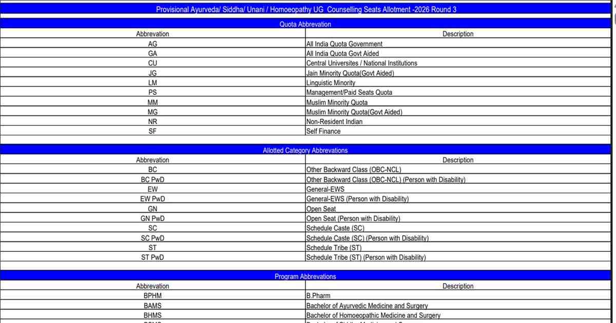 AYUSH NEET UG Round 3 Seat Allotment Result 2026
