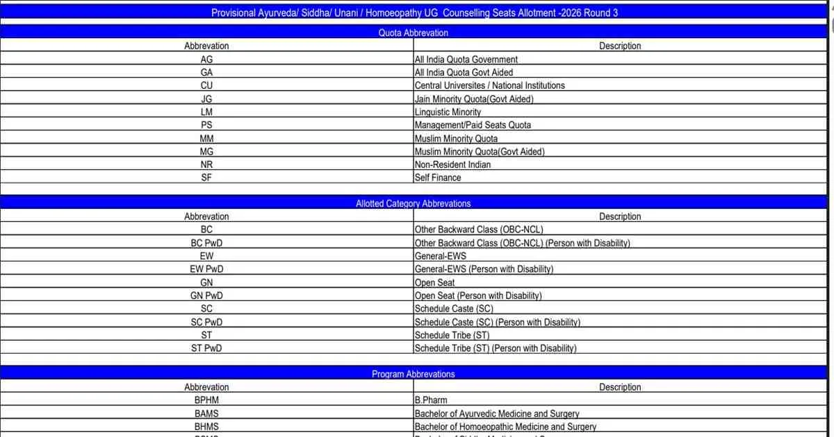 AYUSH NEET UG Round 3 Seat Allotment Result 2026