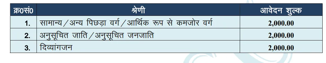UP Principal Appliction Fees 