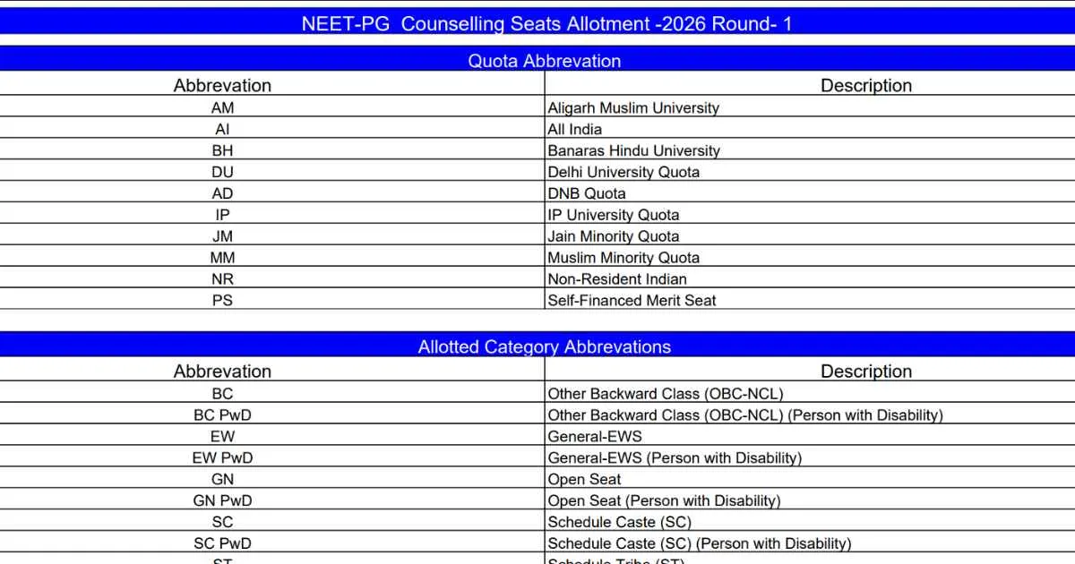 NEET PG 2026 Counselling Round 1 Final Allotment Result