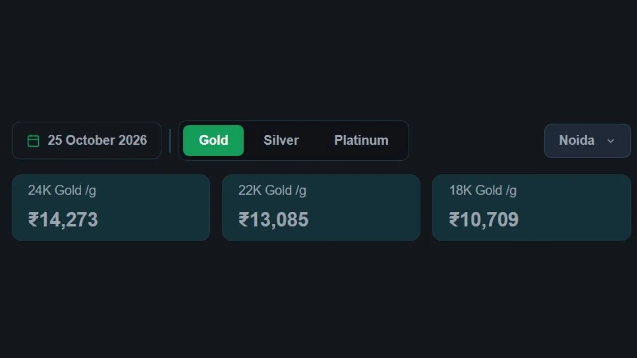 Gold Price Today 