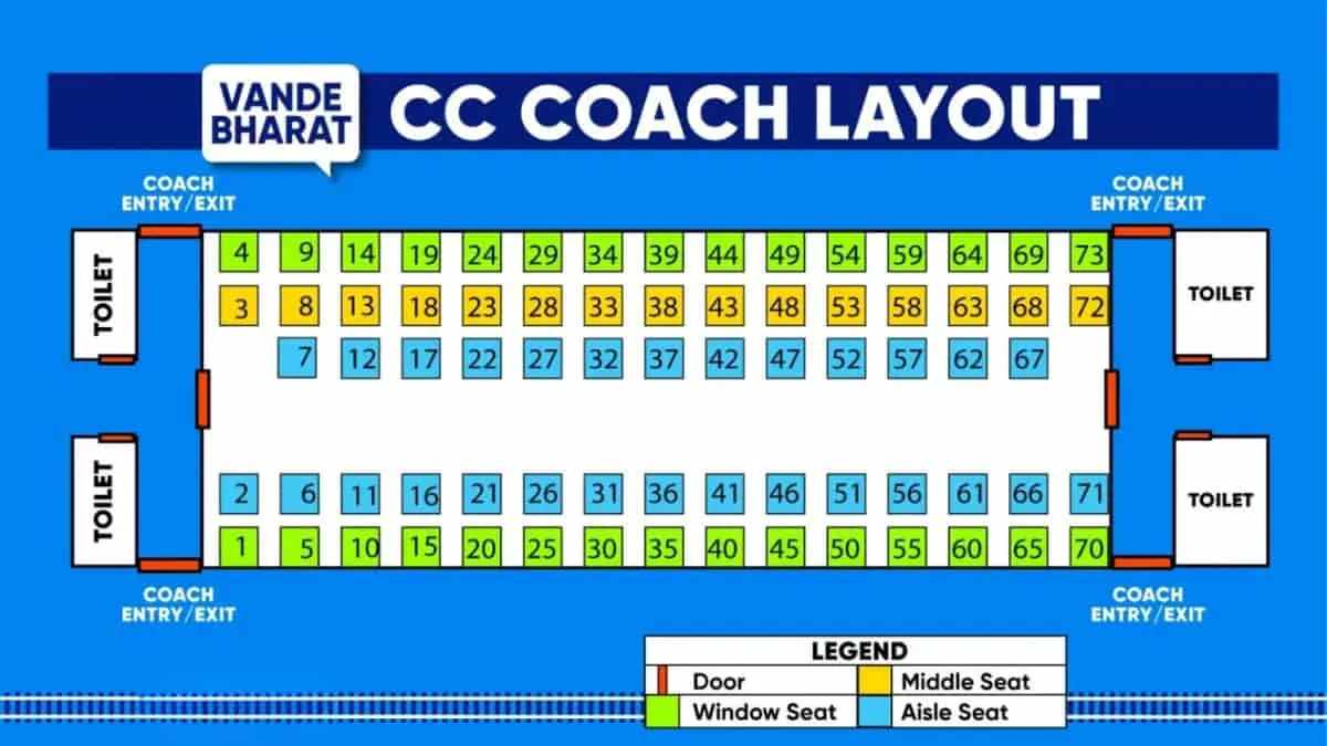 Vande bharat cc coach layout