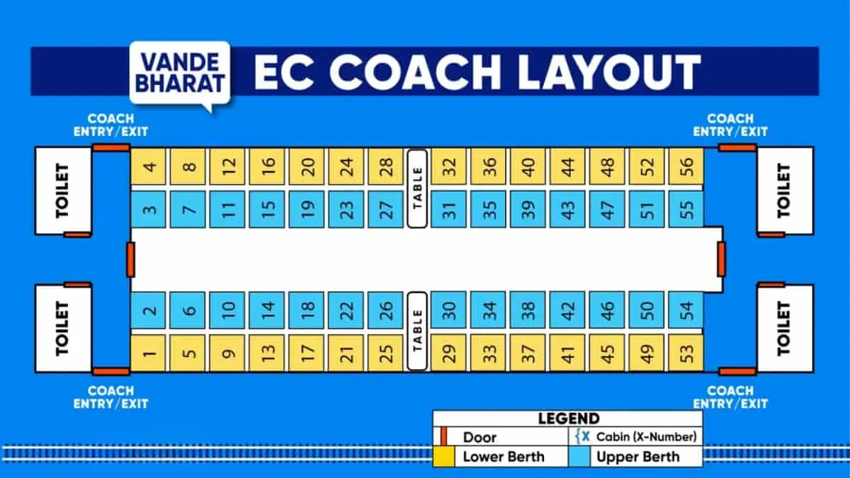 Vande bharat ec coach layout