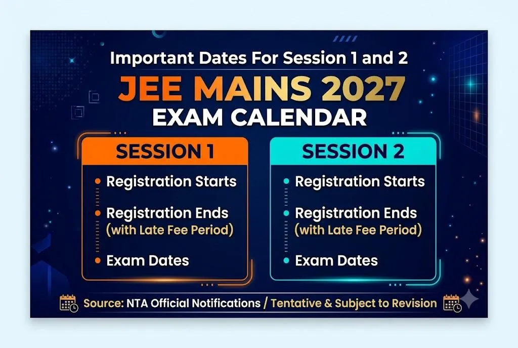 JEE Mains 2027 Exam Calendar: Check Session 1 and Session 2 Important Dates, Schedule & Timings